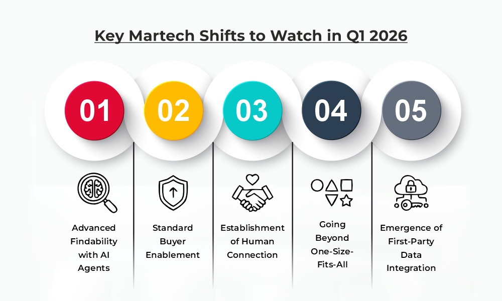 5 MarTech Shifts Shaping B2B in Q1 2026