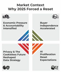 b2b-demand-generation-strategy-2025.png